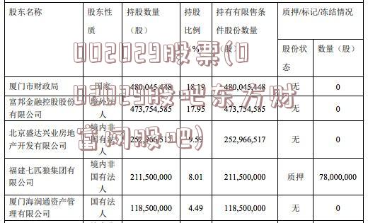 002029股票(002029股吧东方财富网股吧)