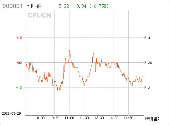 002029股票(002029股吧东方财富网股吧)