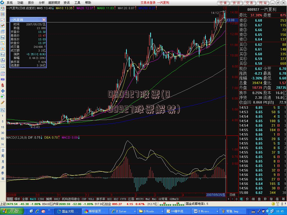 000927股票(000927股票解禁)