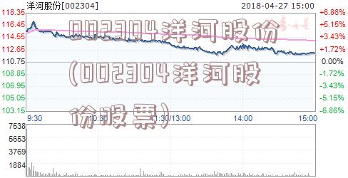 002304洋河股份(002304洋河股份股票)