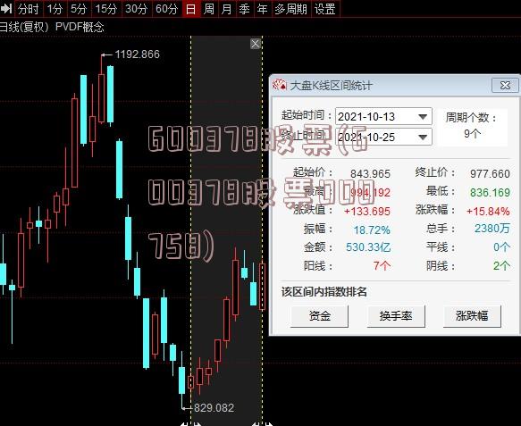 600378股票(600378股票000758)