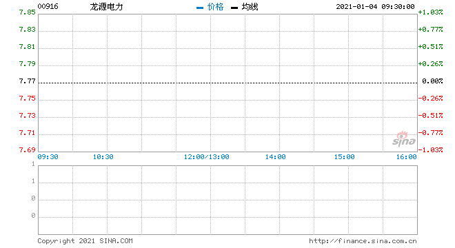 平庄能源(平庄能源最新消息)