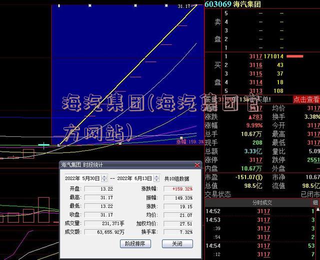 海汽集团