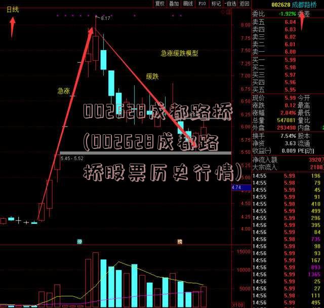 002628成都路桥(002628成都路桥股票历史行情)