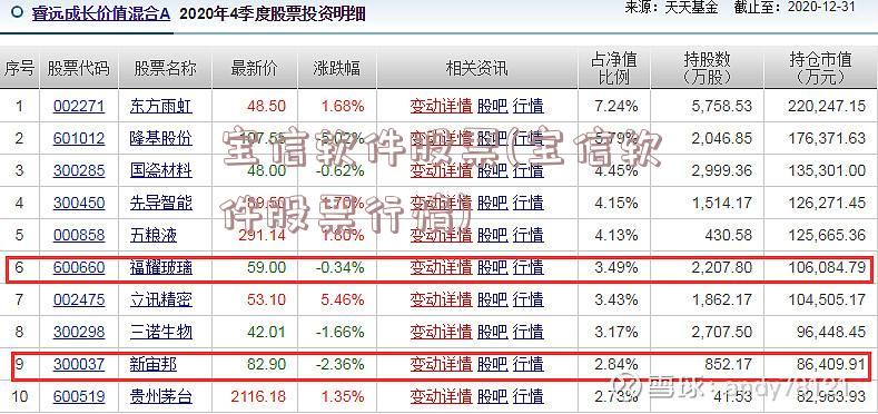 宝信软件股票(宝信软件股票行情)