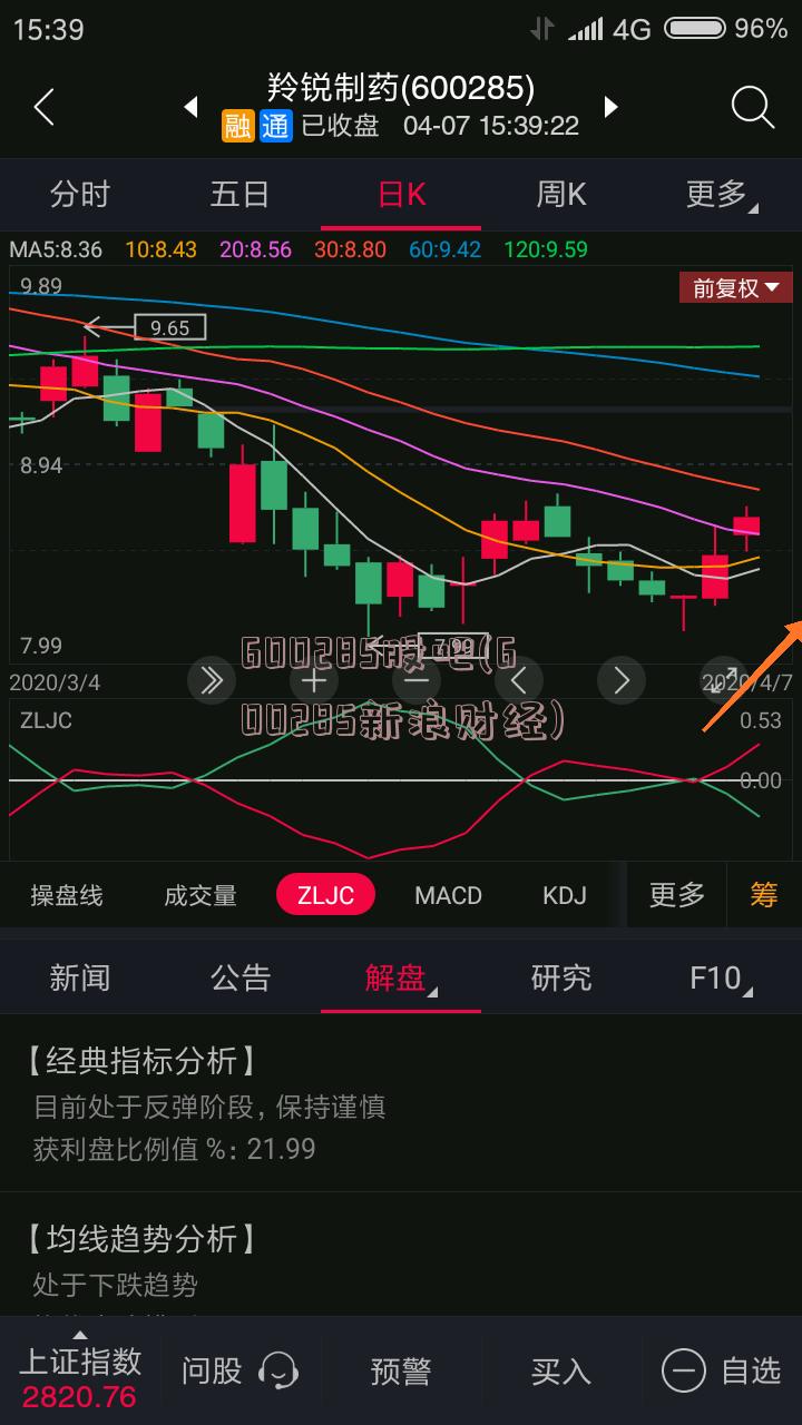 600285股吧(600285新浪财经)