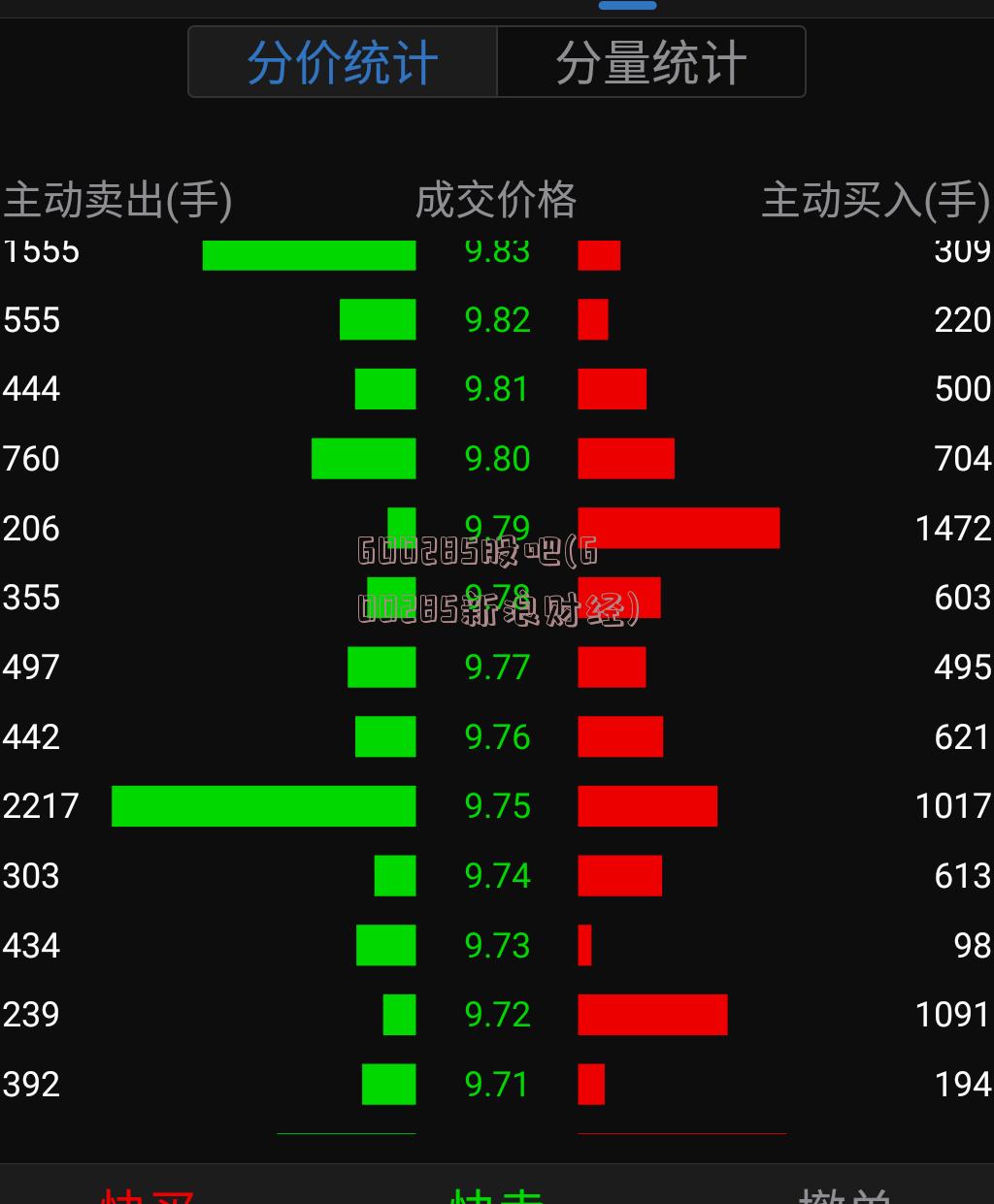 600285股吧(600285新浪财经)