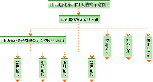 山西焦化(山西焦化最新消息)