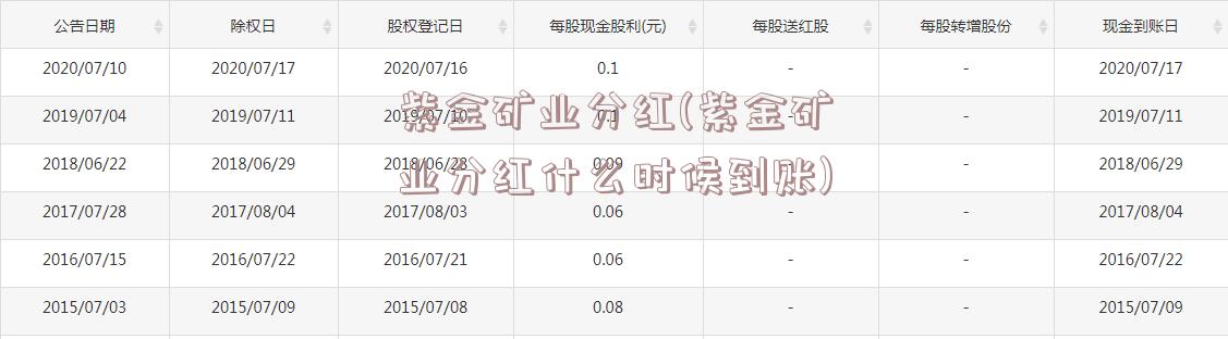 紫金矿业分红(紫金矿业分红什么时候到账)