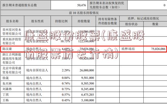 康盛股份股票(康盛股份股票历史行情)