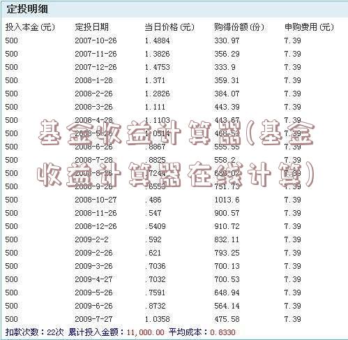 基金收益计算器(基金收益计算器在线计算)