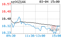 宏达高科(宏达高科收购上海佰金横向并购混合并购)