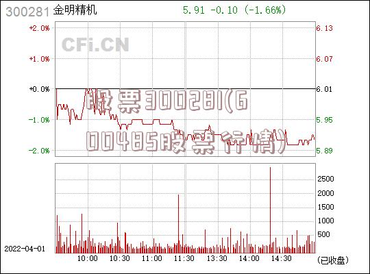 股票300281(600485股票行情)
