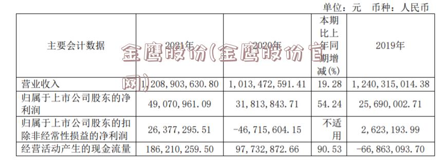 金鹰股份(金鹰股份官网)