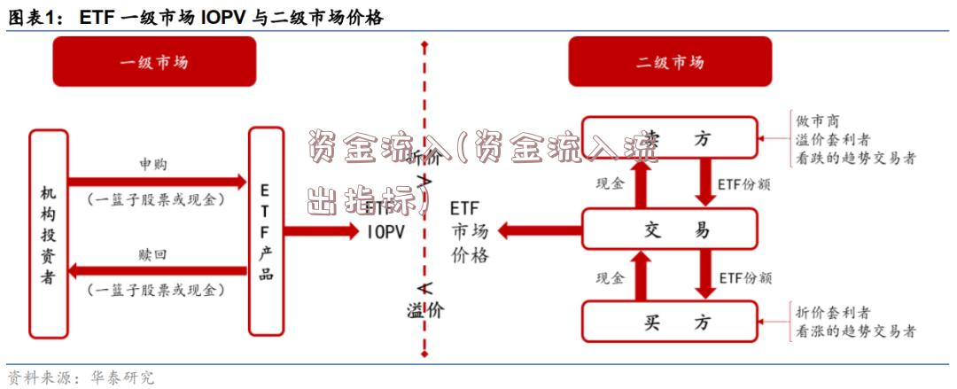 资金流入(资金流入流出指标)