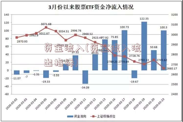 资金流入(资金流入流出指标)