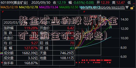 紫金矿业的股票(紫金矿业的金矿有哪些)