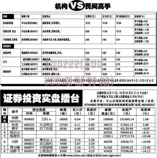 600222(600222股票行情)