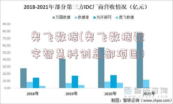 奥飞数据(奥飞数据数字智慧科创总部项目)