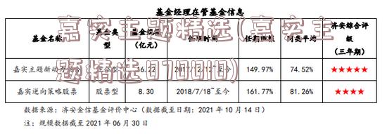 嘉实主题精选(嘉实主题精选070010)