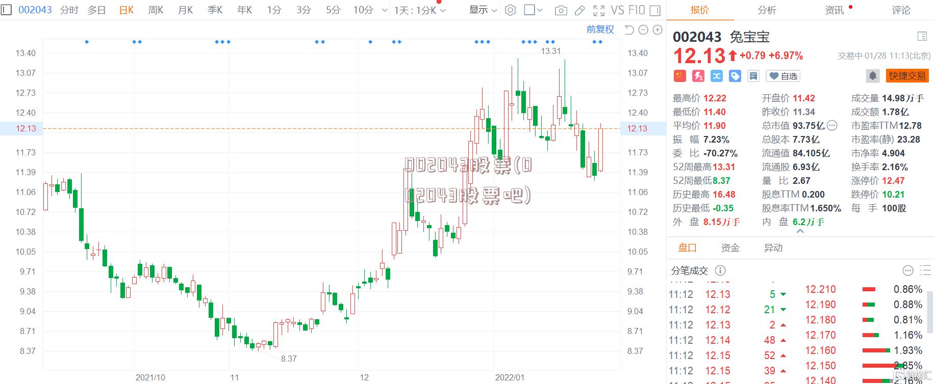 002043股票(002043股票吧)