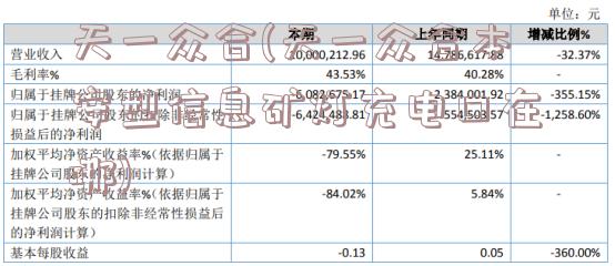 天一众合(天一众合本安型信息矿灯充电口在哪)