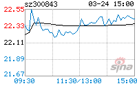 胜蓝股份(胜蓝股份科技有限公司)