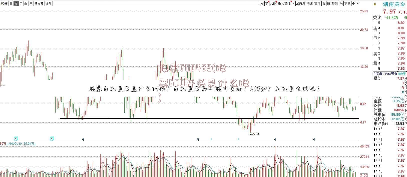 股票600489(股票600开头是什么股)
