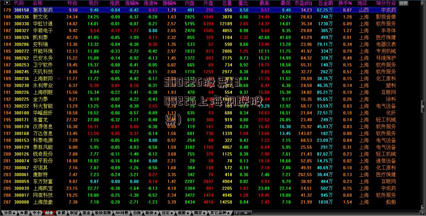 300226股票(300226上海钢联股票)