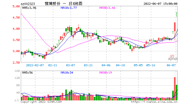 金辰股份(金辰股份有限公司官网)