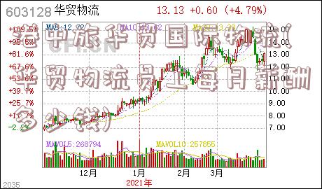 港中旅华贸国际物流(华贸物流员工每月薪酬多少钱)