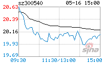 300540(300540千股千评)