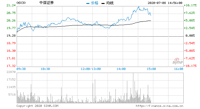 600837股票(600837同花顺)