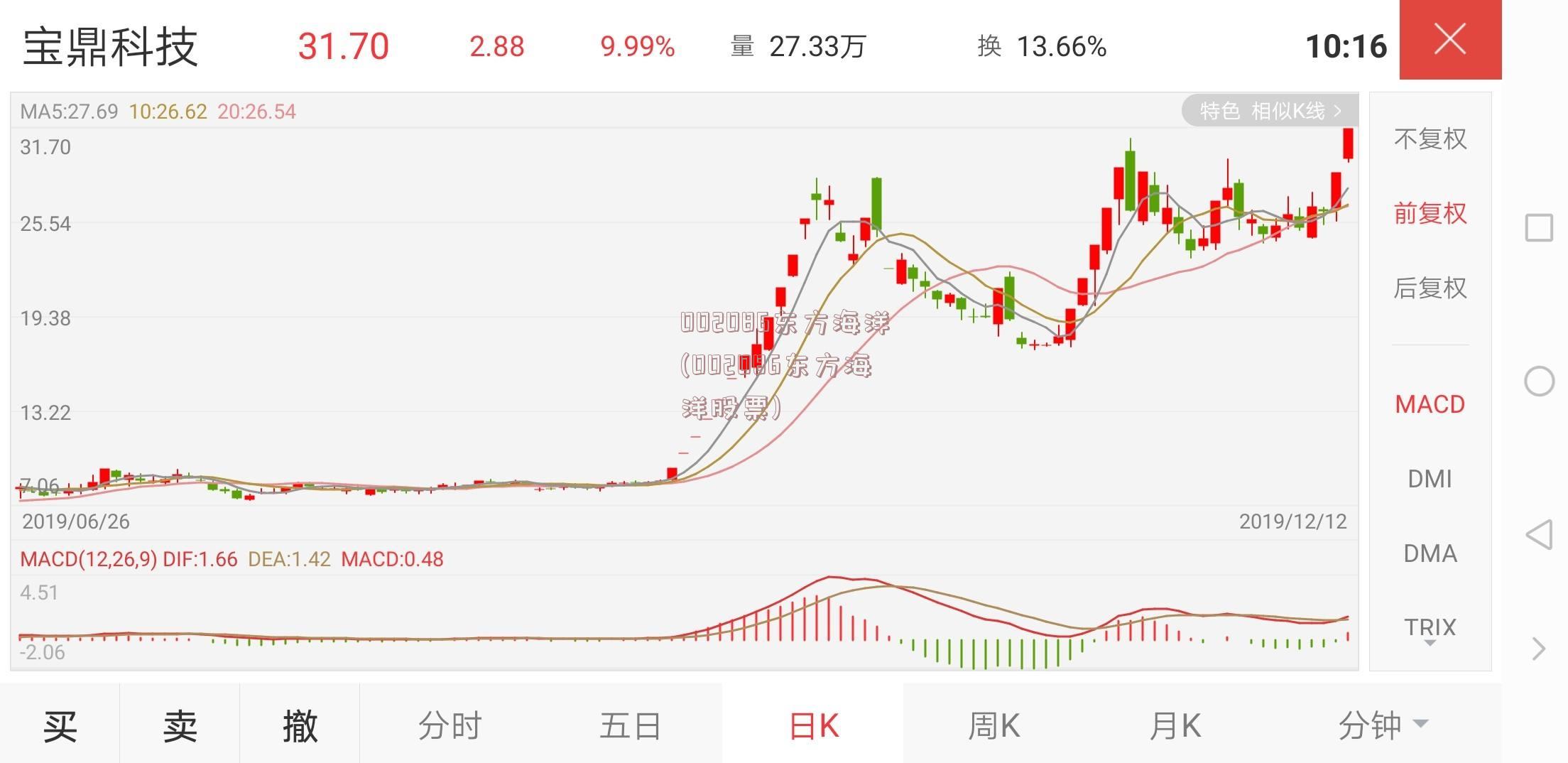 002086东方海洋(002086东方海洋股票)