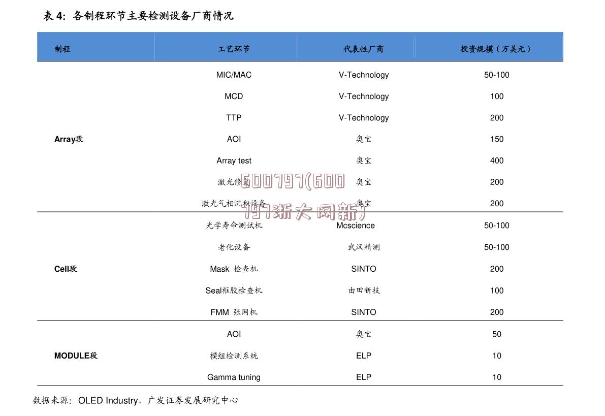 600797(600797浙大网新)