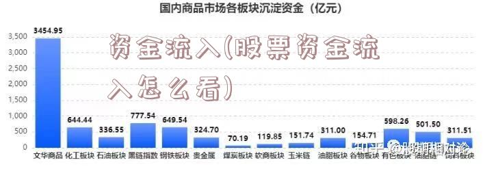 资金流入(股票资金流入怎么看)