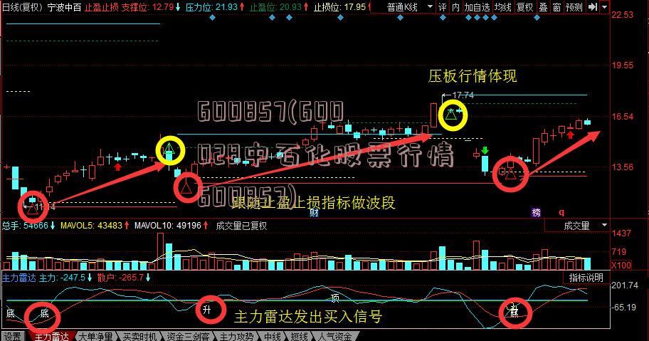600857(600028中石化股票行情600857)