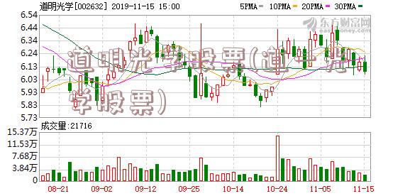 道明光学股票