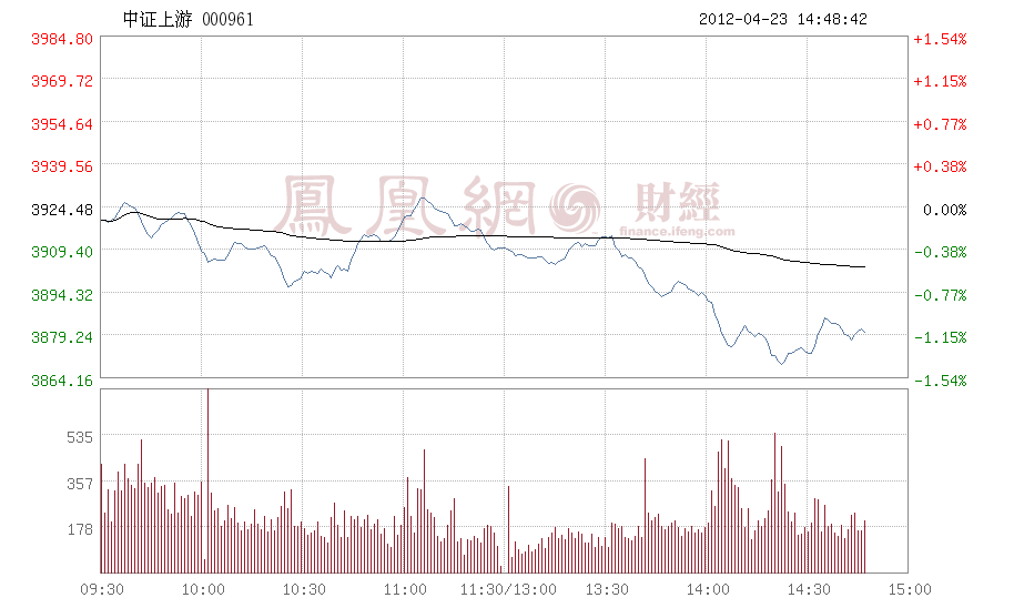 000961(000961鍩洪噾)