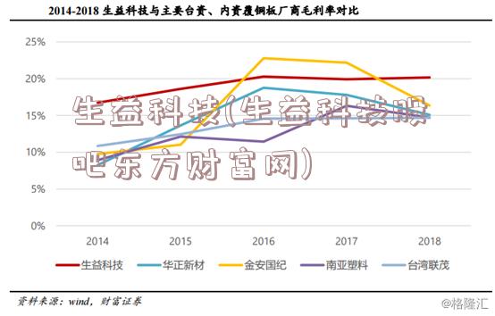 生益科技