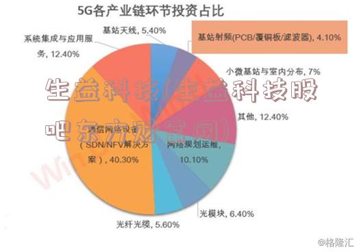 生益科技