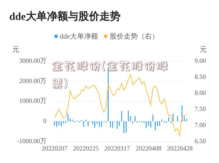 金花股份(金花股份股票)