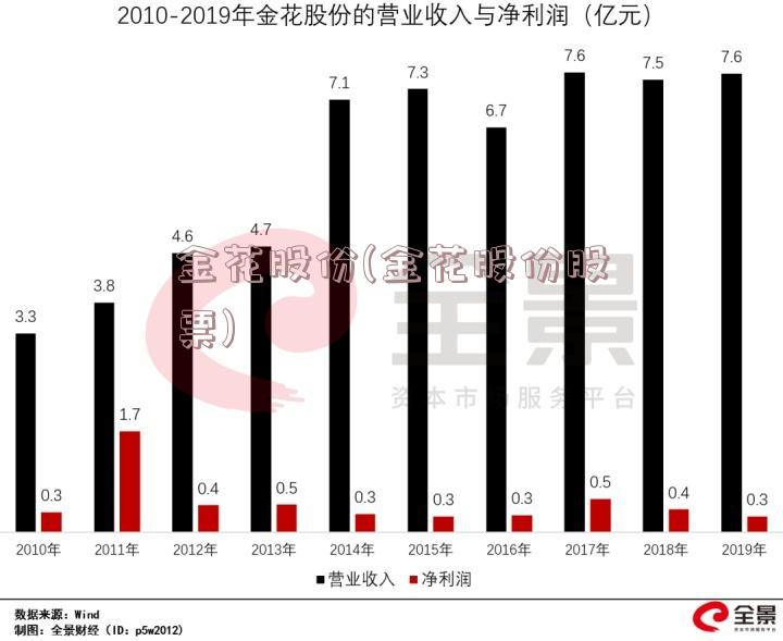 金花股份(金花股份股票)