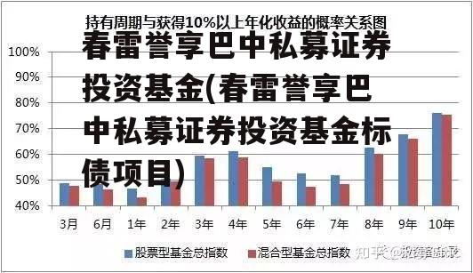 春雷誉享巴中私募证券投资基金(春雷誉享巴中私募证券投资基金标债项目)