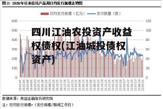 四川江油农投资产收益权债权(江油城投债权资产)