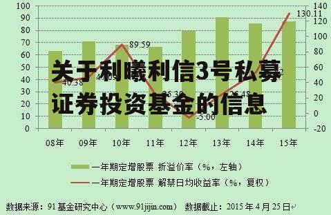 关于利曦利信3号私募证券投资基金的信息