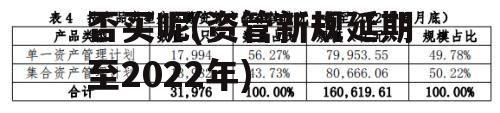 2022年资管计划能否买呢(资管新规延期至2022年)