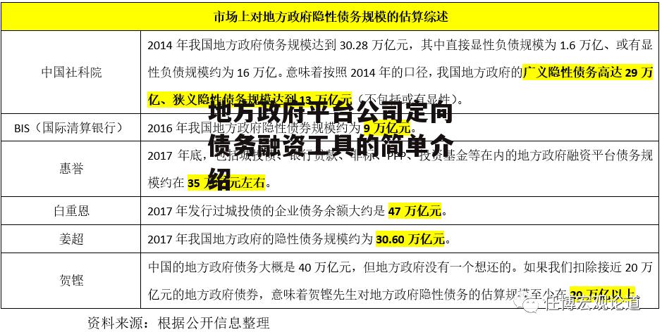 地方政府平台公司定向债务融资工具的简单介绍