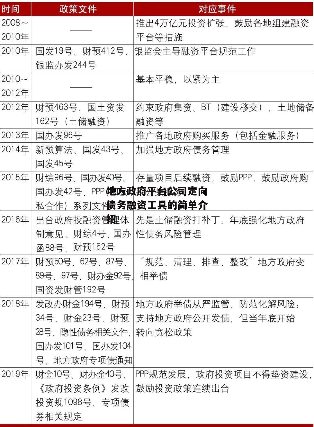 地方政府平台公司定向债务融资工具的简单介绍