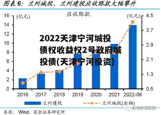 2022天津宁河城投债权收益权2号政府城投债(天津宁河投资)